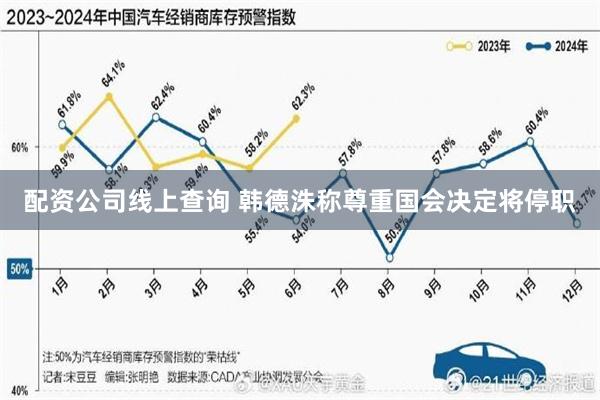 配资公司线上查询 韩德洙称尊重国会决定将停职