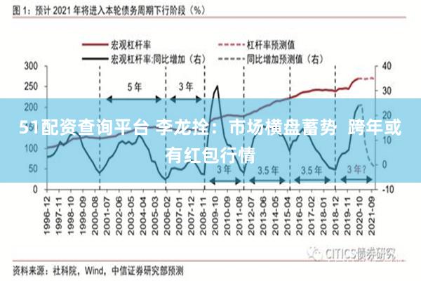 51配资查询平台 李龙拴：市场横盘蓄势  跨年或有红包行情