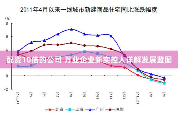 配资10倍的公司 万业企业新实控人详解发展蓝图