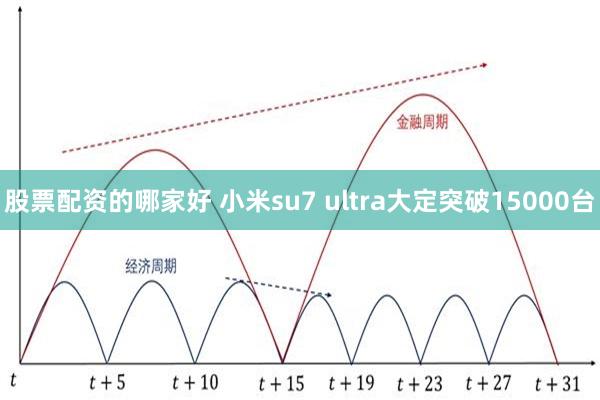 股票配资的哪家好 小米su7 ultra大定突破15000台