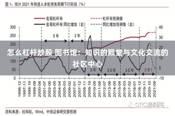 怎么杠杆炒股 图书馆：知识的殿堂与文化交流的社区中心