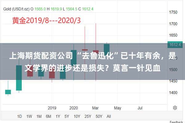 上海期货配资公司 “去鲁迅化”已十年有余，是文学界的进步还是损失？莫言一针见血